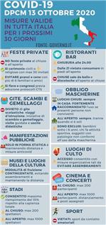 Misure valide in tutta Italia per i prossimi 30 giorni. 